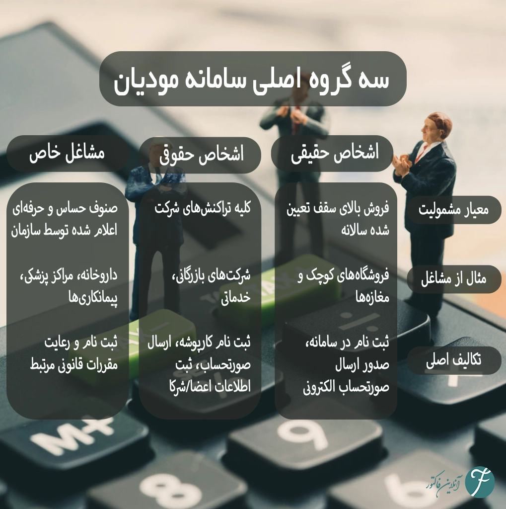 مشمولین سامانه مودیان در سال ۱۴۰۴